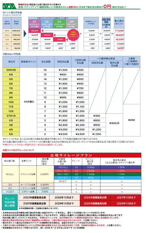 支払い早見表