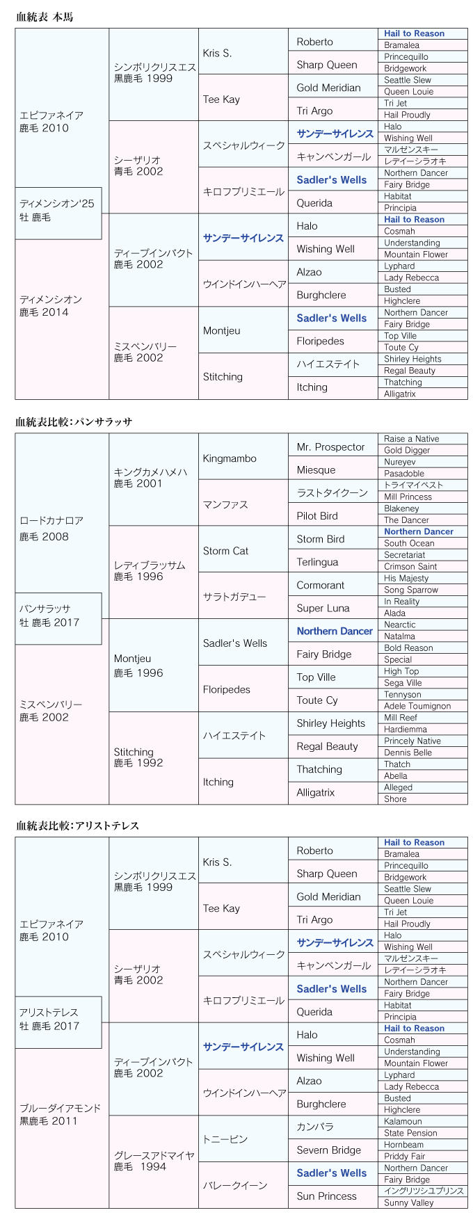 血統診断 画像-1