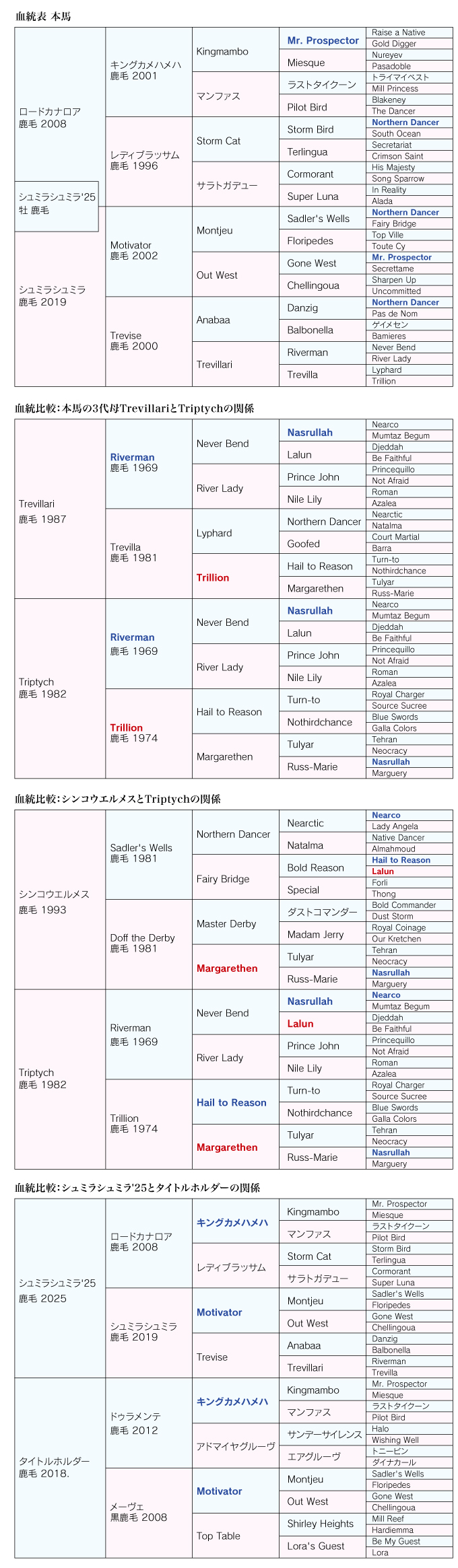 血統診断 画像-1