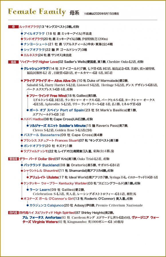 牝系図