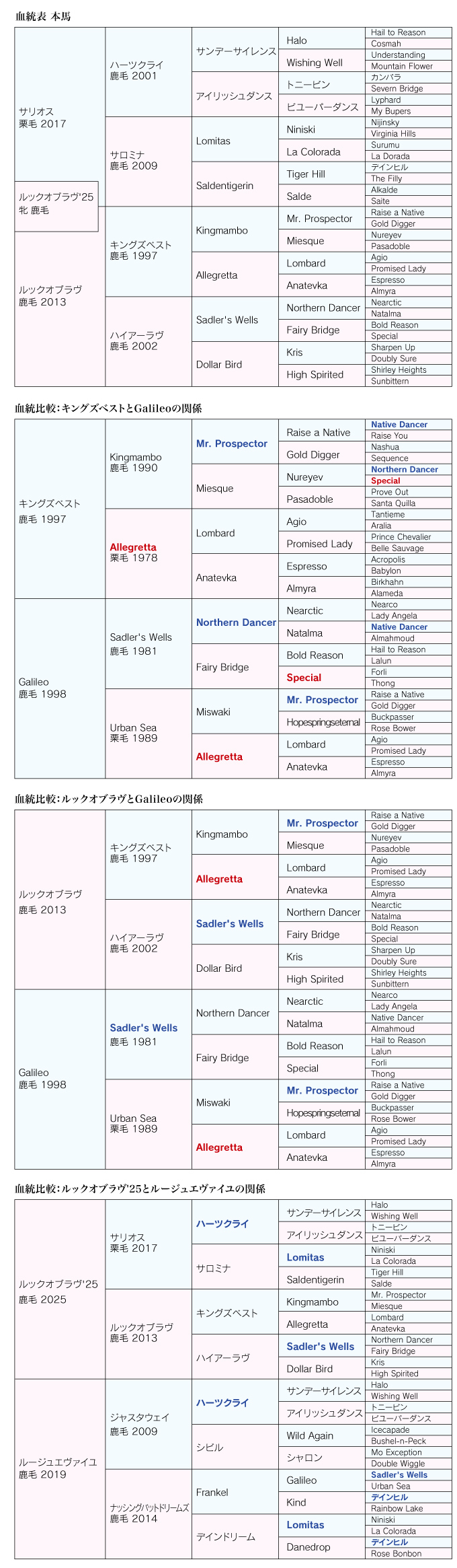 血統診断 画像-1