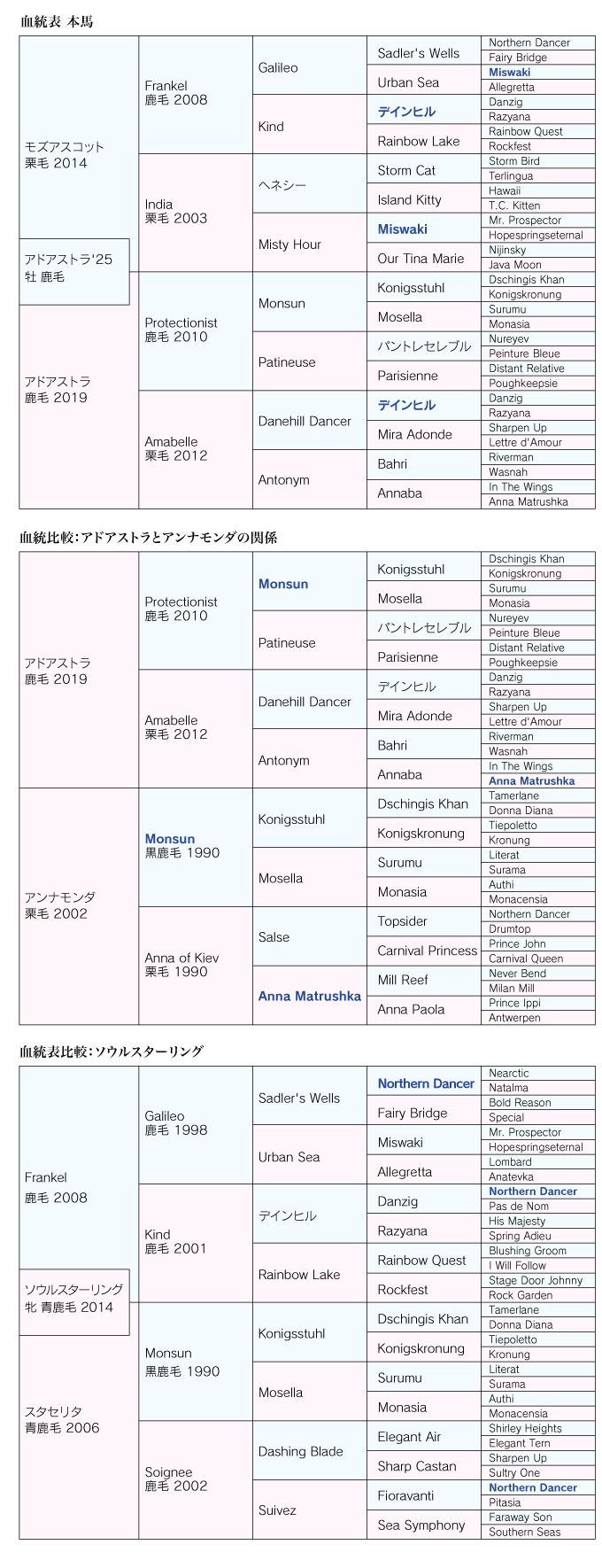 血統診断 画像-1