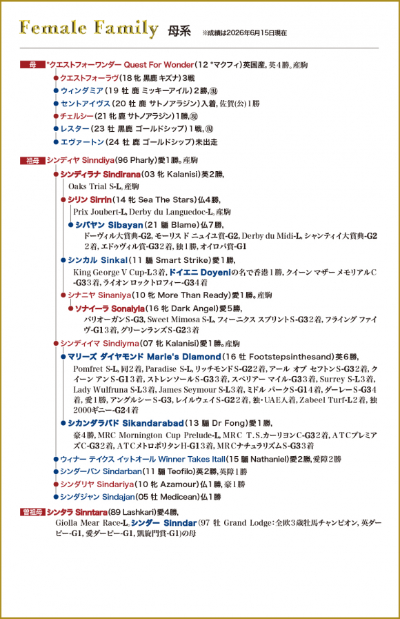 牝系図