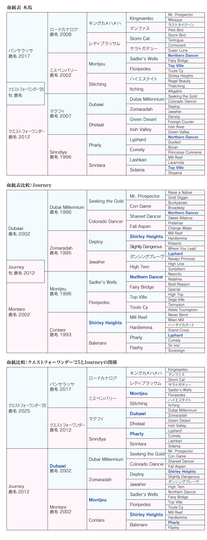 血統診断 画像-1