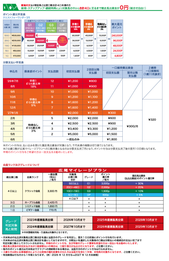 支払い早見表