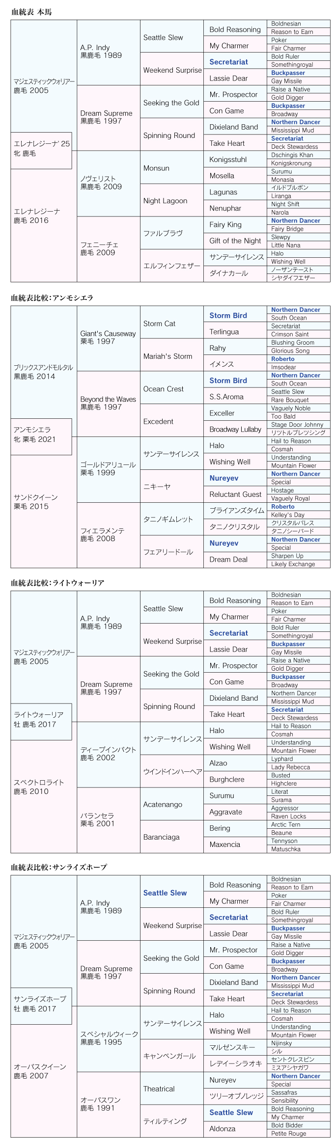 血統診断 画像-1