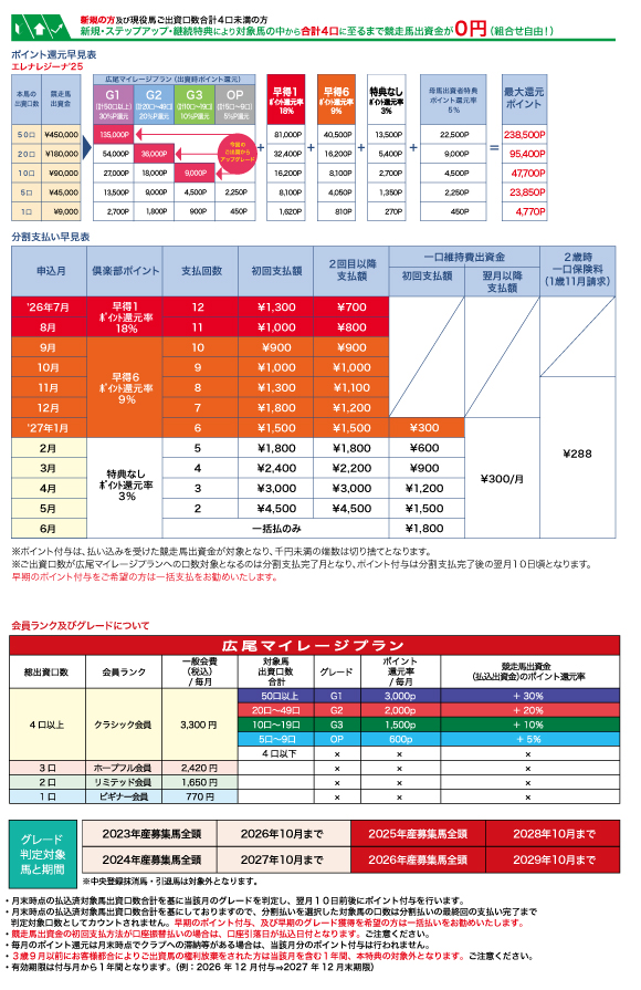 支払い早見表