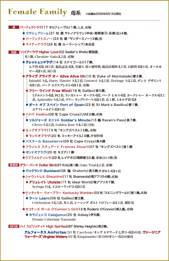牝系図