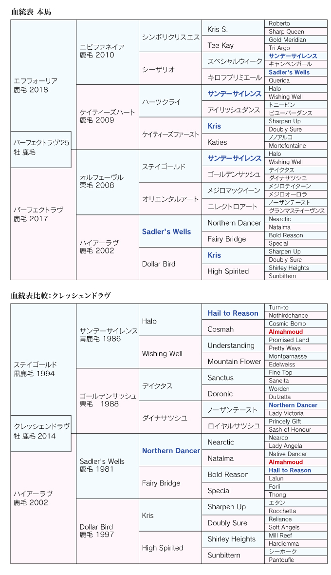 血統診断 画像-1