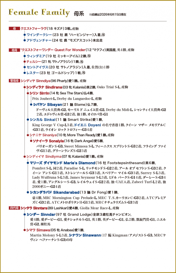 牝系図