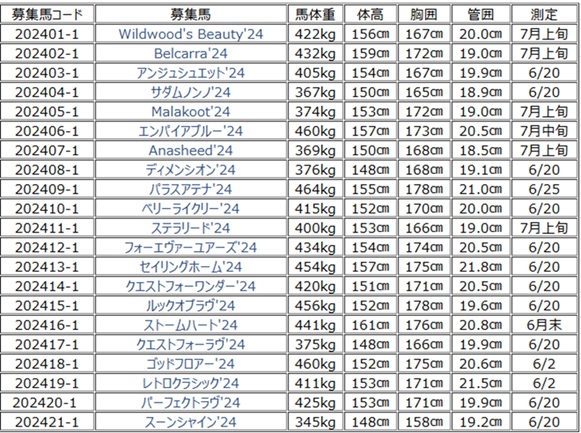 2026年2歳追加募集馬・2026年2歳特別募集馬・2026年2歳募集馬の馬